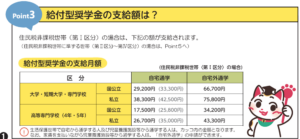 給付型奨学金 シングルマザーさん