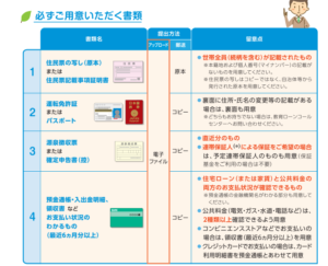 国の教育ローン