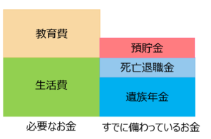 シングルマザー保険