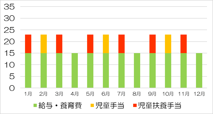 2024年8月までの家計