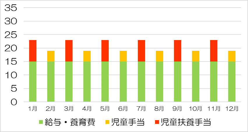 2024年9月以降の家計