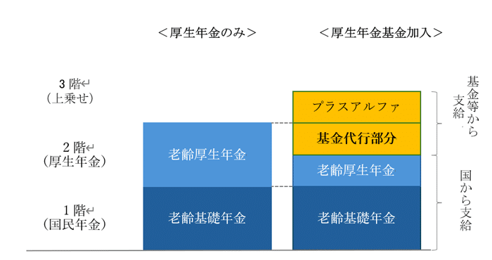 厚生年金基金の仕組み